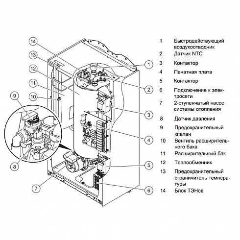 Protherm Скат 14 КE/14