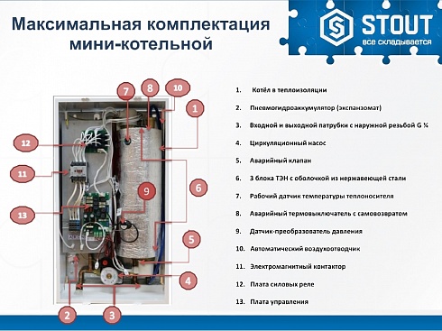Stout 18кВт